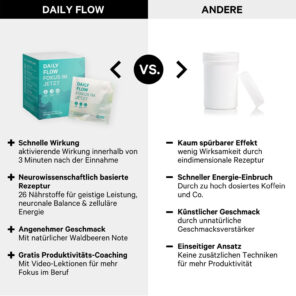 Daily Flow: Entfalte dein natürliches Potential. Jeden Tag.