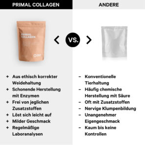 Kollagen Pulver: Für Knochen, Haut, Haare und Nägel [Primal Collagen]