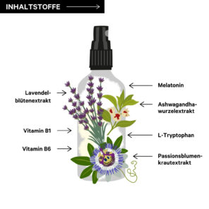 Melatonin Spray: Sweet Dreams für eine gute Nacht [Testsieger 2020]